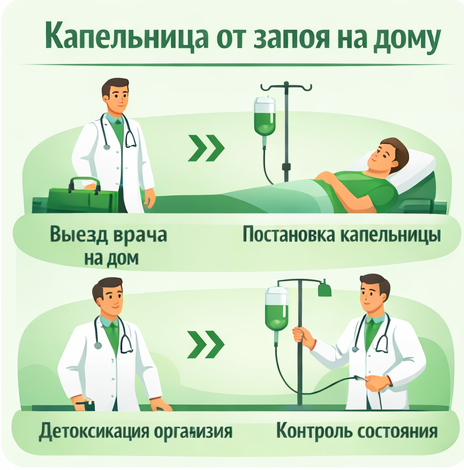 капельница от запоя в Пересвете в клинике Санати